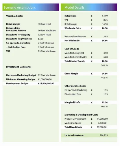 Table 8 PS3-Xbox 360 Breakeven Model