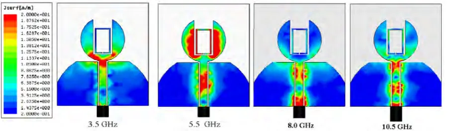 Table 1 Optimized dimensions of parasitic element  