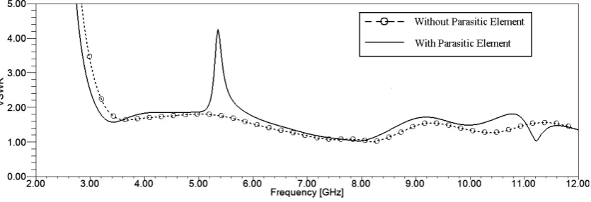 Fig. 4. Simulated VSWR with and without notched-band 