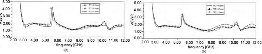 Fig. 7.  Simulated VSWR for various value of horizontal coupling gap G2 