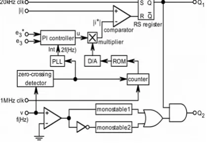 Fig -5 Control block diagram 