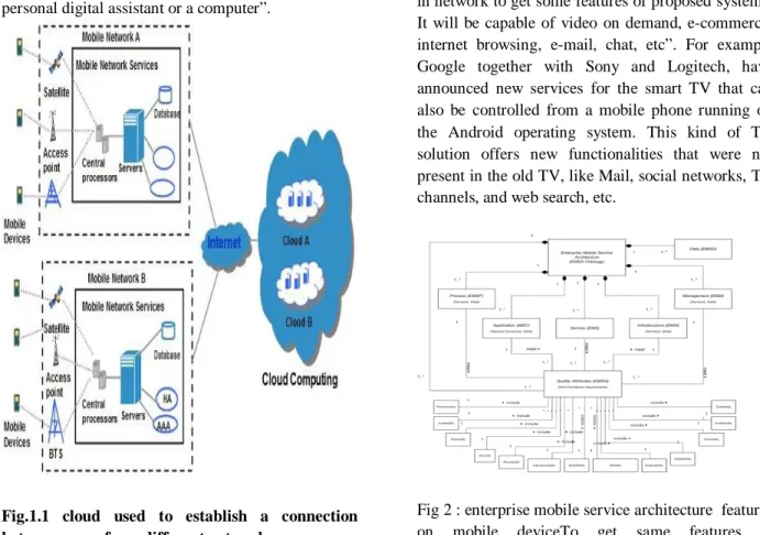 Fig 2 : enterprise mobile service architecture  features  on  mobile  deviceTo  get  same  features  in  mobiledevices