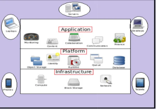 Fig. 1: Overview of Cloud C