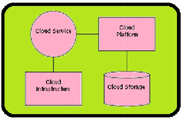 Fig. 2: Architecture of Cloud C