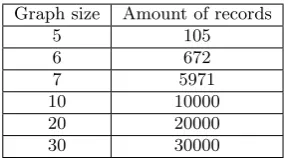 Table 1. Amount of records in the data set
