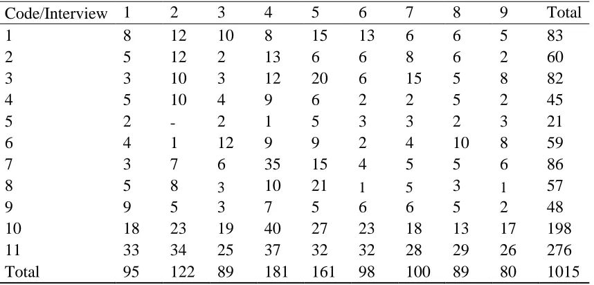 Table 3: Number of coded fragments 