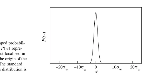 Fig. 1 Bell-shaped probabil-senting an object localised inthe vicinity of the origin of thewdeviation of the distribution isσity distribution P(w) repre- coordinate