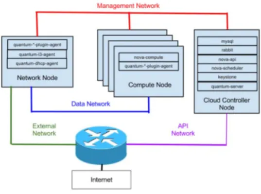 Fig. 3: Compute component architecture [13]