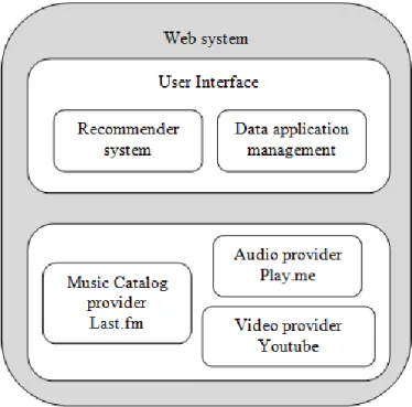 fig 7 schematic figure of web system‟s structure 