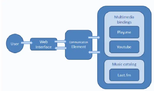 fig 10 Web system‟s prototype implemented for this iteration 