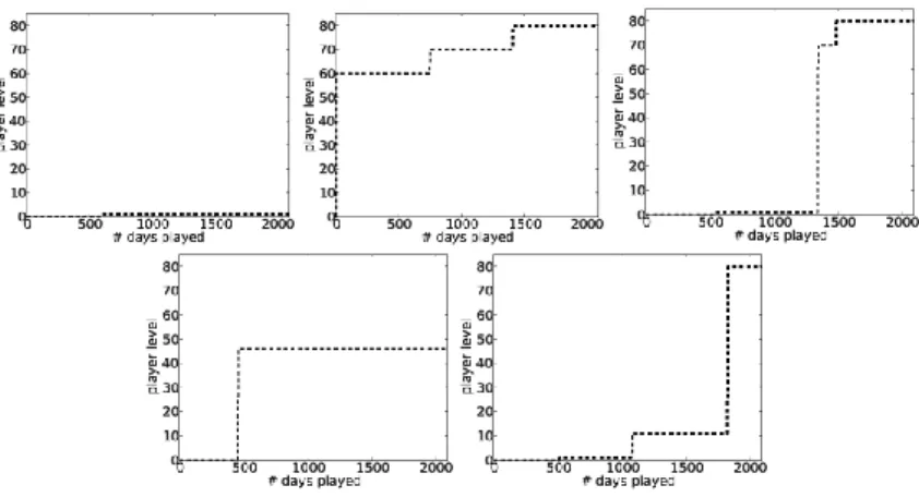 Fig. 12.5. Basis vectors for Archetypal Analysis resides on actual data samples (players in this case)  and  are  therefore  straight  forward  to  interpret