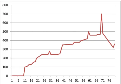 Fig.  12.9. Example of a basis vector resulting from the application of  of CH-NMF to the  World of  Warcraft guild dataset (constructed example)
