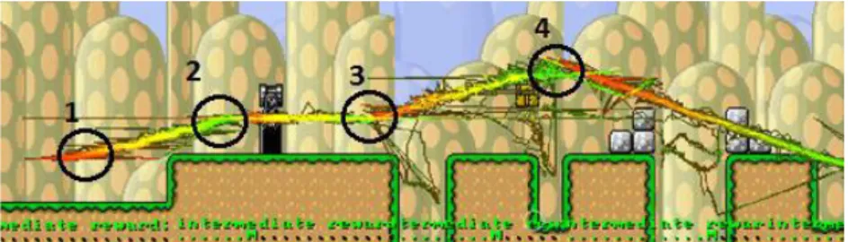 Fig. 12.11. A visualization of a frequent action sequence “jump-jump” from Super Mario Bros