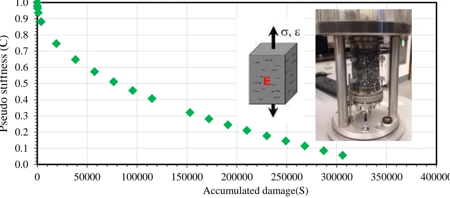 Figure 6. Disk-shaped compact tension test result and setup 