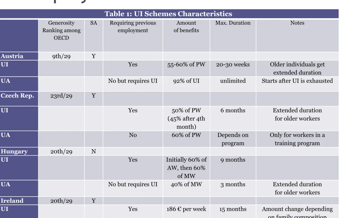 Table 1: UI Schemes Characteristics