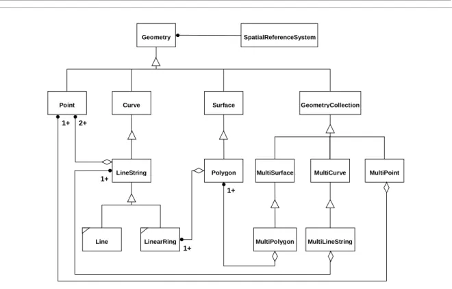 Figure 2.1Geometry Class Hierarchy