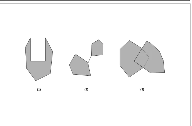 Figure 2.7Geometric objects not representable as a single instance of a MultiPolygon.