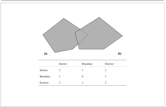 Figure 2.8An example instance and its DE-9IM