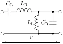 Fig. 1.Equivalent circuit of a CRLH TL unit cell with seriesimpedance Z = jωLR +1jωCL and the parallel admittance Y =jωCR +1j .