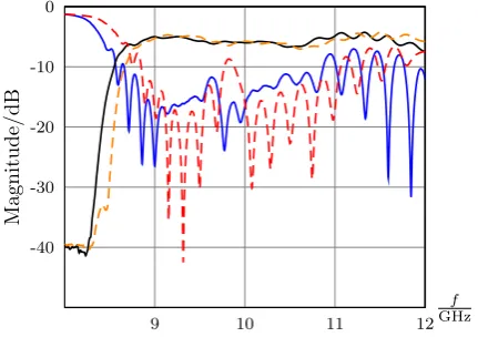 Fig. 4. Simpliﬁed equivalent circuit model of the realised unit cellwith neglected losses.