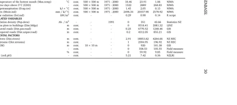Table 2.1. Characteristics of 20 explanatory variables calculated for the 4108 points Banks Peninsula reference dataset