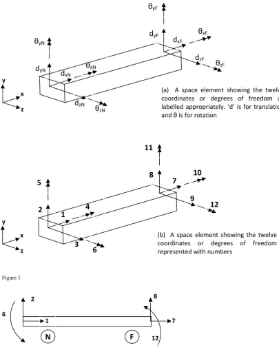 Figure 1  