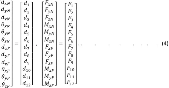 Figure 1(a) below. Figure 1(a) & (b) shows the 12 degrees of freedom of a space element and their representation with numbers