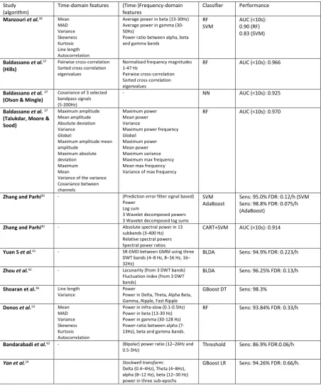 Table 1 | Overview of analysed studies and algorithms 