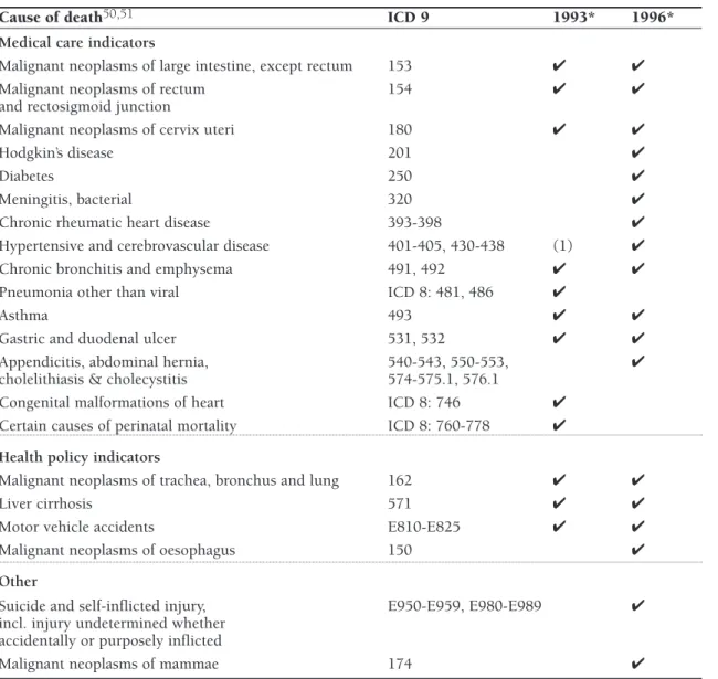 Table 5 Amenable causes of death: Westerling 