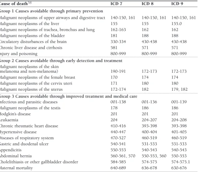 Table 7 Amenable causes of death: Simonato et al. 