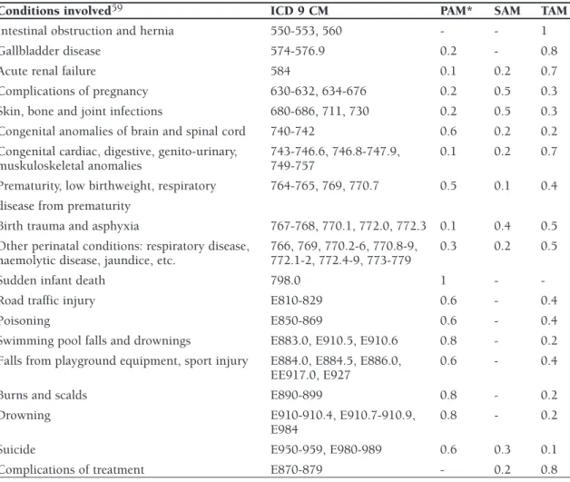 Table 8 Amenable causes of death: Tobias &amp; Jackson (continued)