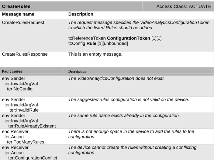 Table 8: CreateRules command 