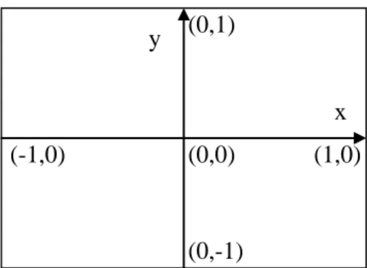 Figure 2: Default frame coordinate system 