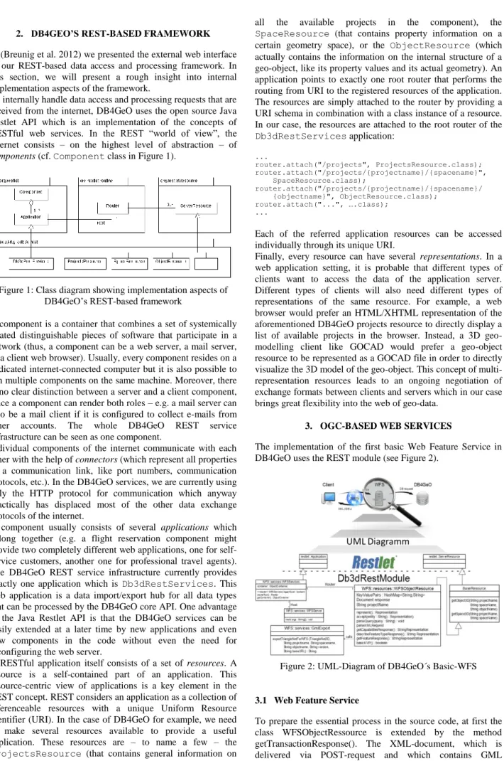 Figure 1: Class diagram showing implementation aspects of  DB4GeO’s REST-based framework 