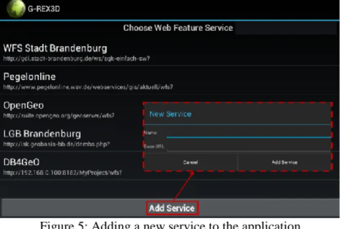 Figure 6: WFS communication steps 