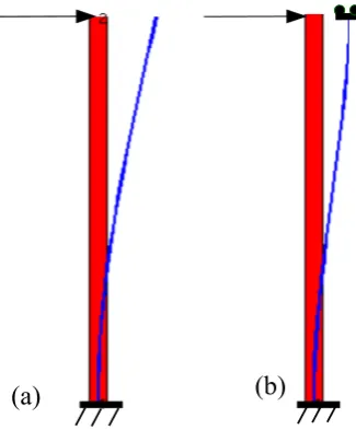Figure 3. Eigen-twist and Eigen-wrench parameters for a particularbuilding block geometry.