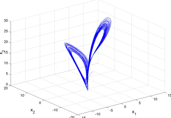 Fig. 1 Chaotic Portrait of the Pan System  is defined by 