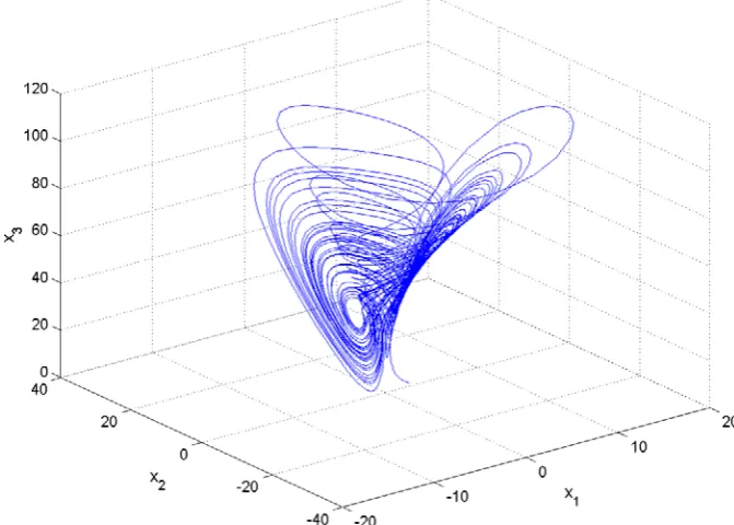 Fig. 3 Chaotic Portrait of the Liu System  is defined by 