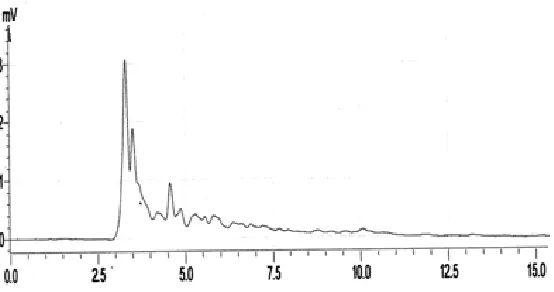 Figure 3: Chromatograph of the extract of cocoa beans sun-dried only 