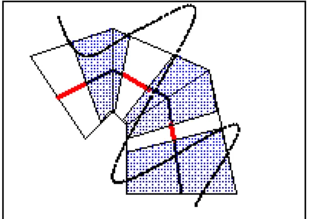 Figure 4.1 Illustration of an Object Following a Predefined Route