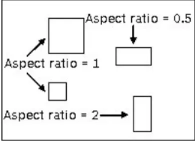 Figure 4.4 Current Aspect Ration