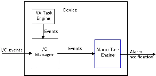 Figure 3.1: Alarm Task Engine architecture