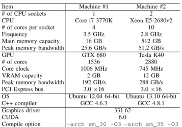 Fig. 3. Execution times of the proposed algorithm and the previous algorithm [12].