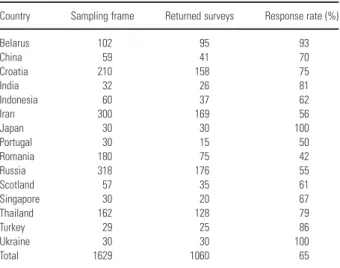 Table 1. Site-specific response rate
