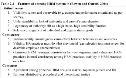 Table 2.2 Features of a strong HRM system in (Bowen and Ostroff, 2004) 