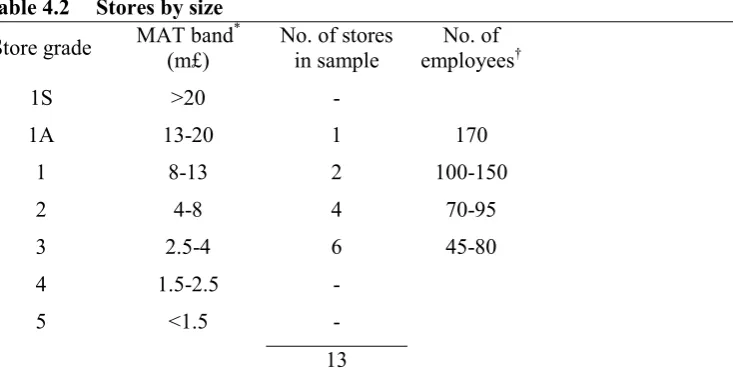 Table 4.3 Research sample 
