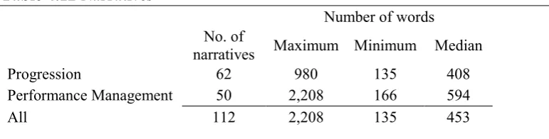 Table 4.12 Narratives 