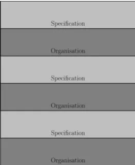 Figure 6.5:(S)AND and OR nodes per layer. The