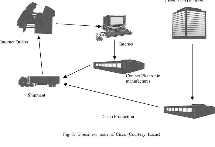 Fig. 4:  E-business model of Bata  