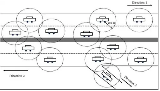 Fig 2: Dynamic Transition Mobility Model 